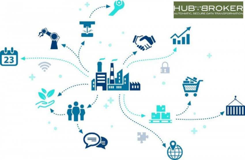 Digitization in Supply Chain for Manufacturers | HubBroker