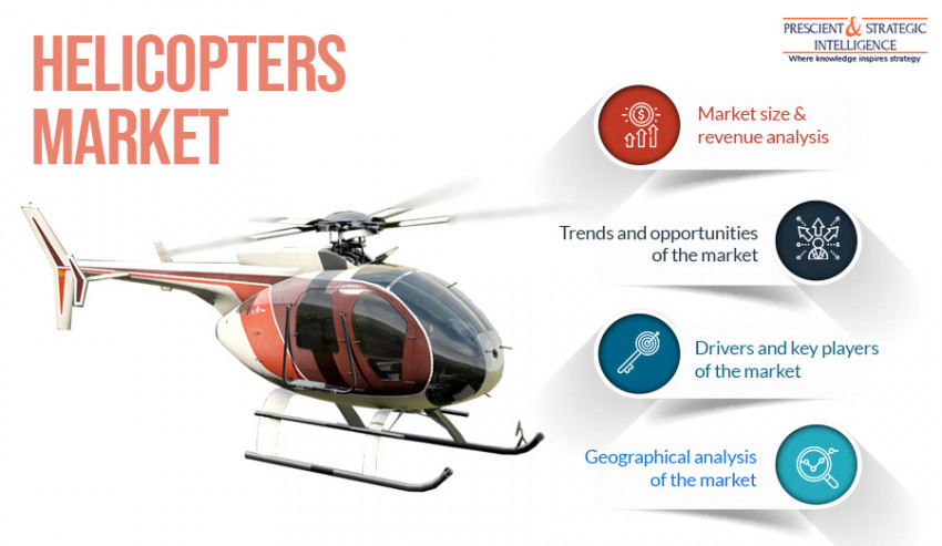 How Is Aviation Sector of Developing Countries Boosting Helicopter Demand?
