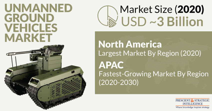 Demand for Unmanned Ground Vehicles Set to Skyrocket in North America in Coming Years