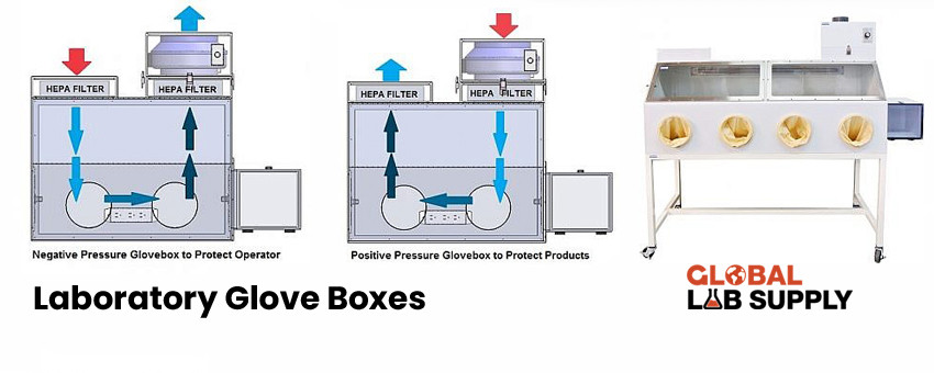 How to use Laboratory Glove Box