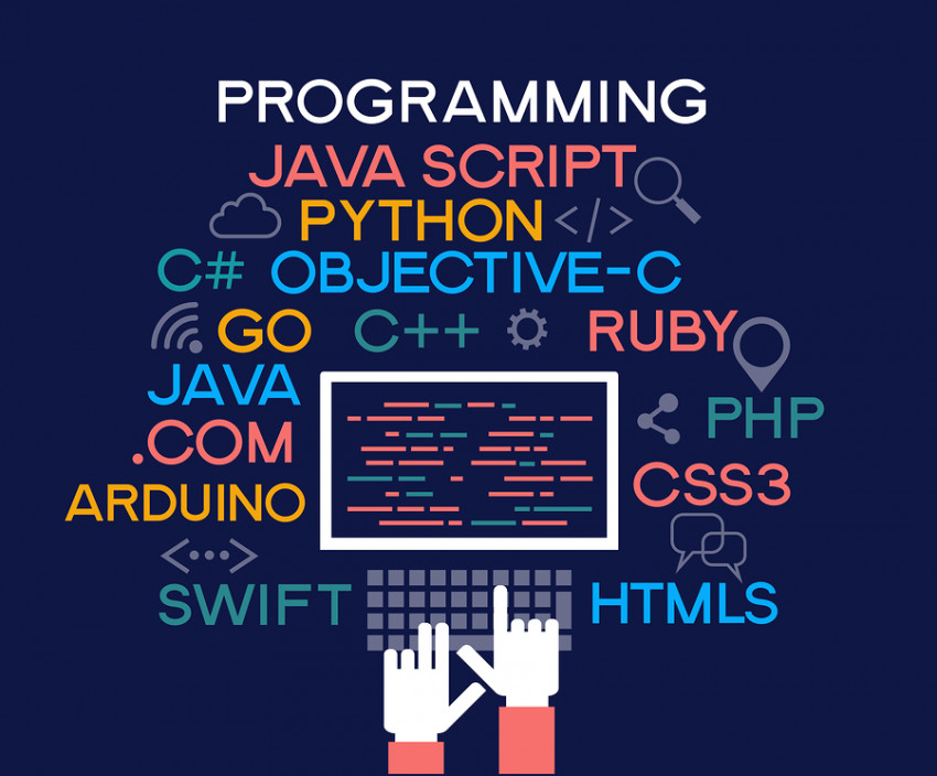 Understanding Various Technical Facets of Java