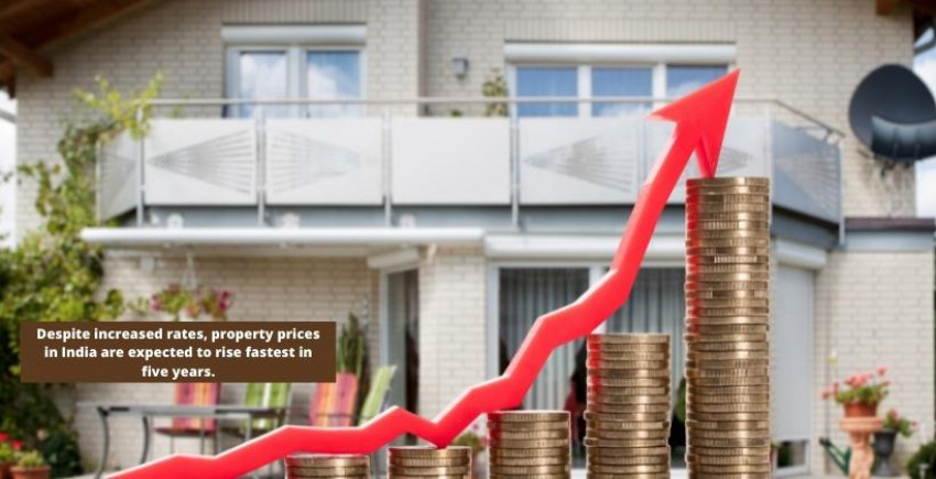 Despite Increased Rates, Property Prices In India Are Expected To Rise Fastest In Five Years.