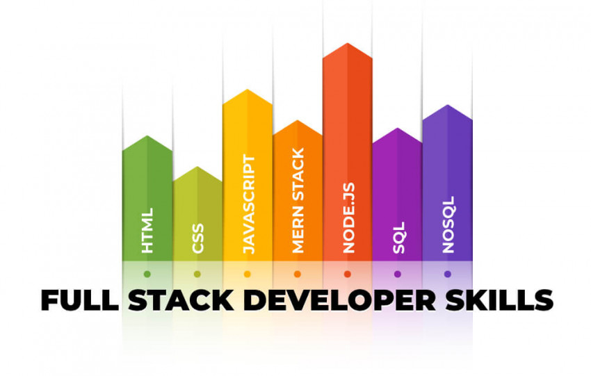 Interesting Full Stack projects to work for Software Developers