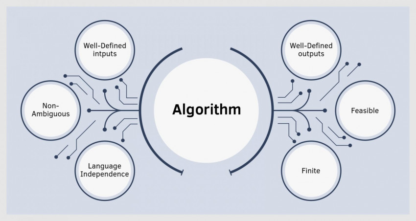 A Beginners Guide To Algorithm In Java
