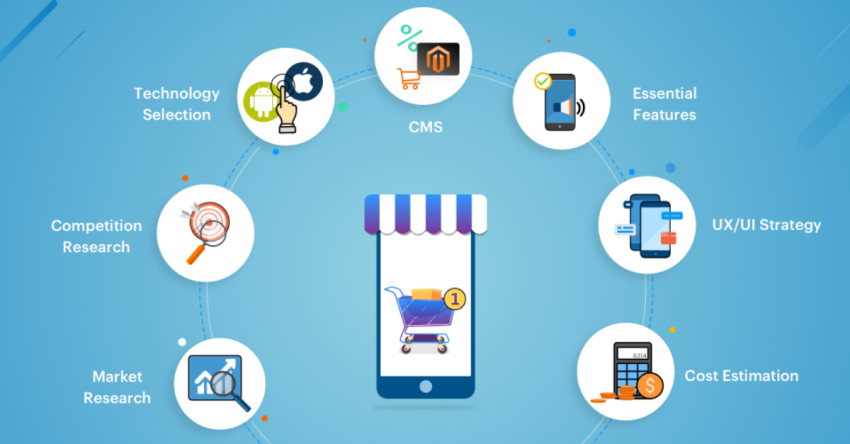 The Ultimate Guide to E-commerce App Development