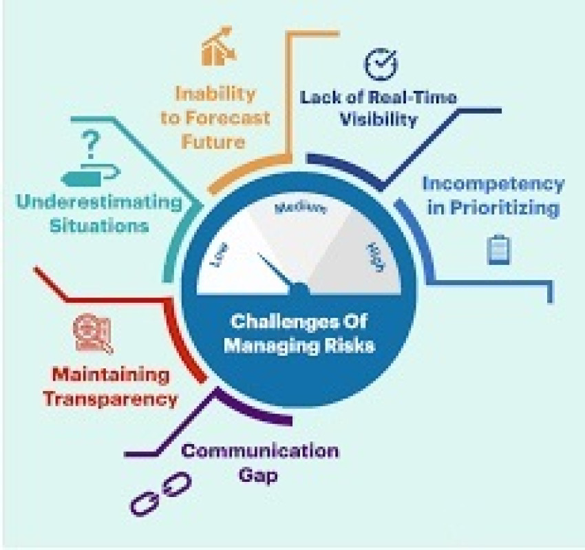 How Can Compliance Management Software Reduce Risk And Automate Compliance Tasks?
