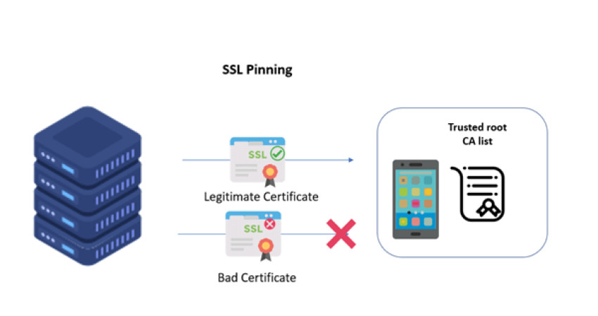 Everything you Need to Know About Bypassing Android SSL Pinning