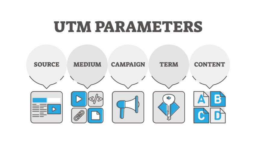 Importance of mastering utm, campaign utm, medium and utm source google analytics