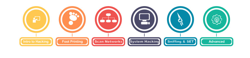 Ethical Hacking Training in Chennai CEH Course in Chennai