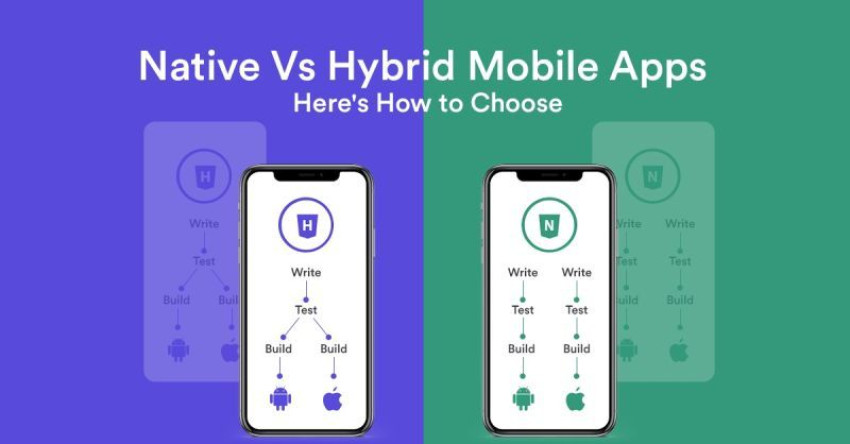 Decide for Yourself: Native Vs. Hybrid App Development