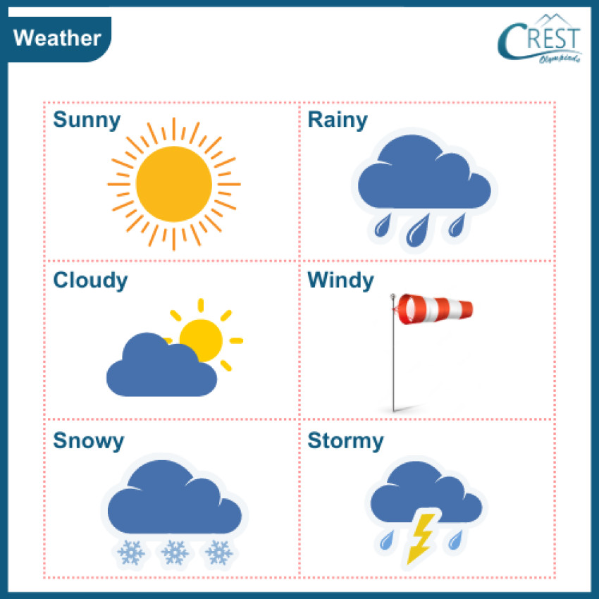 Exploring Weather: Class 1 Science Topic