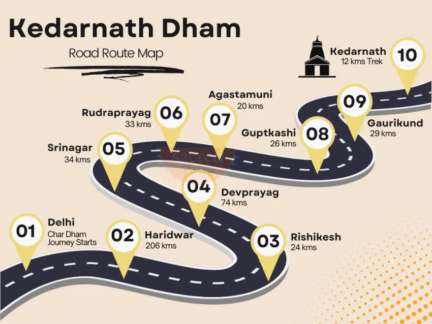 Kedarnath Yatra Trek Guide - Kedarnath Route Map