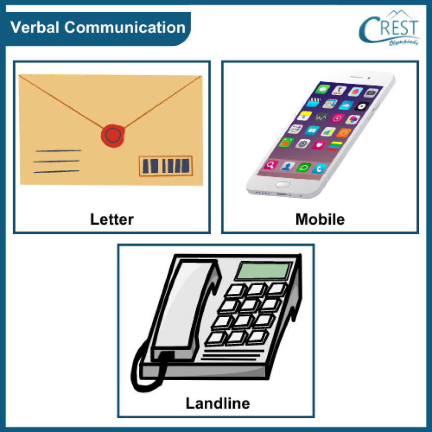 Types of Communication - Class 2 Notes & Olympiad Questions