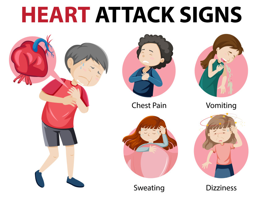 Unveiling the Unseen: Symptoms of a Silent Heart Attack