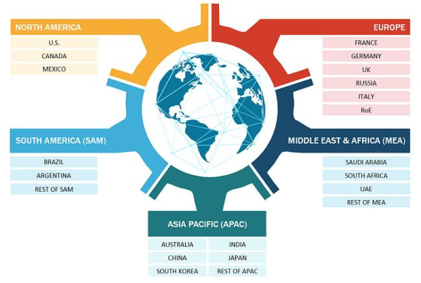 Global Titanium Powder Market Size Report | Industry & Analysis - forecast yearj