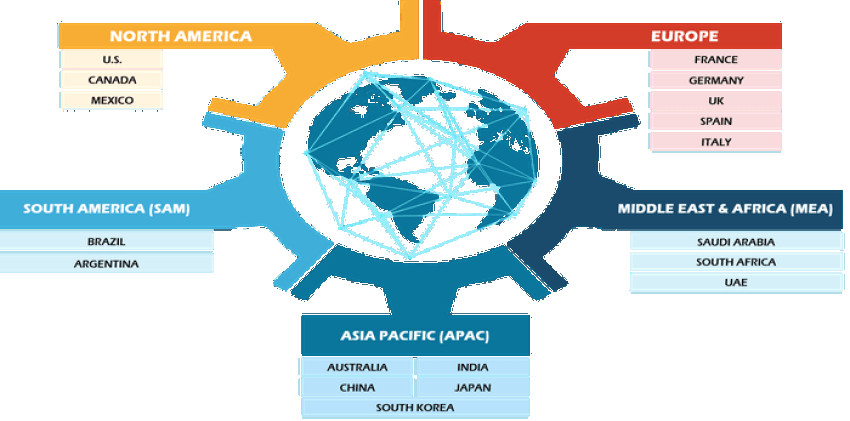 Data Analytics Outsourcing Market Dynamics, Trends, Emerging Growth Factors and Forecasts to 2027
