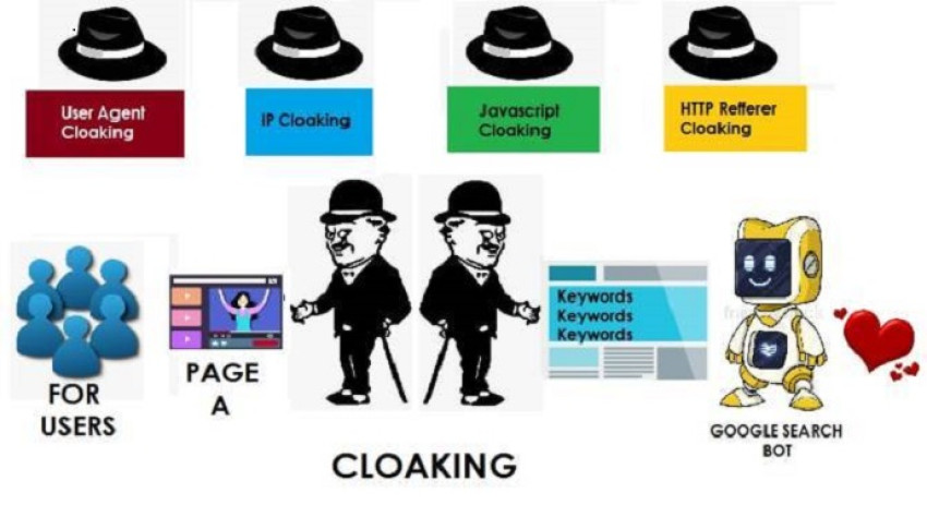 Best affiliate link cloaker software