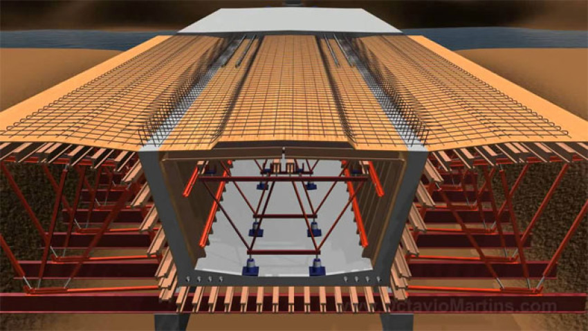 Exploring the Incremental Launching Method in Bridge Construction