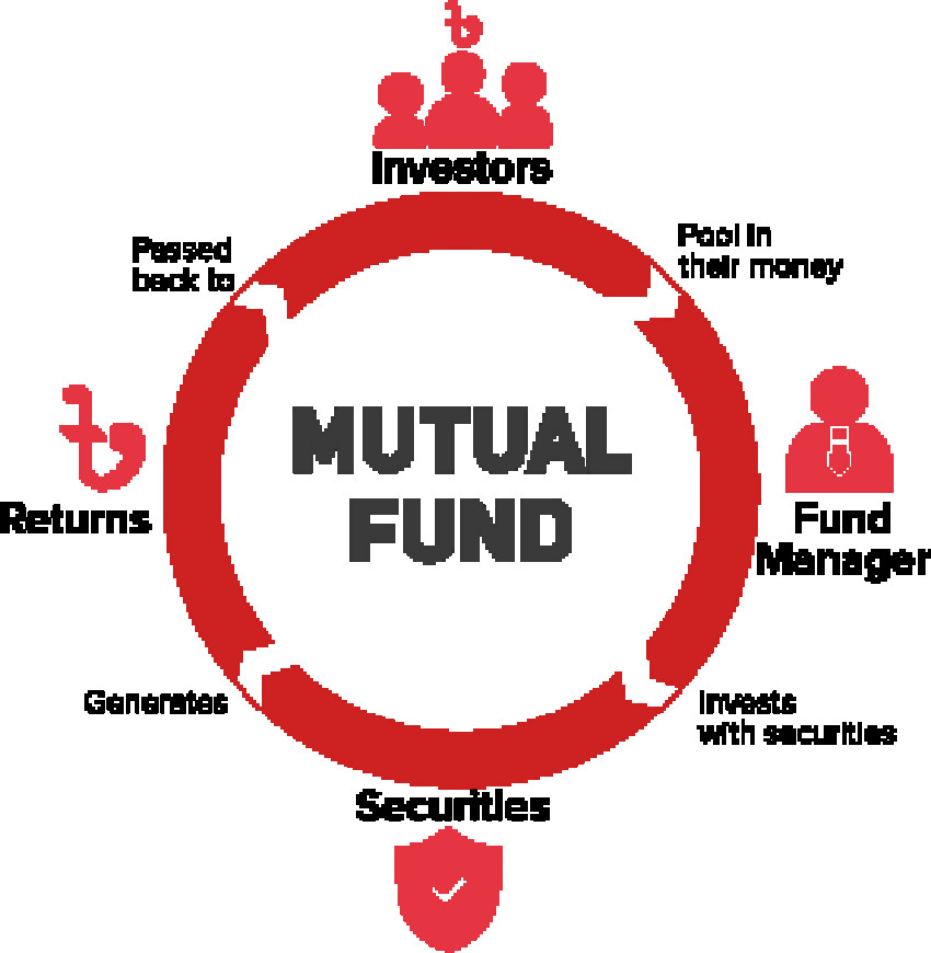 What are the benefits of Working with the Best Mutual Fund Company in Aurangabad?