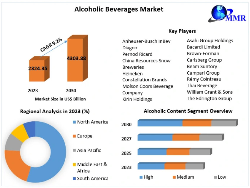 Innovations in the Alcoholic Beverages Market 2024-2030