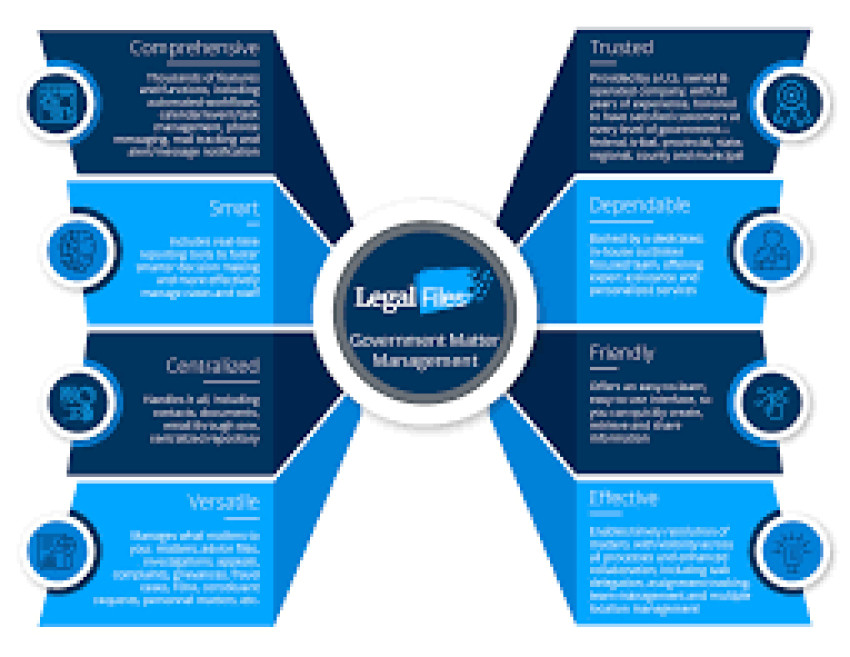 Law Matter Management Software: A Great Tool For Law Firm’s Growth
