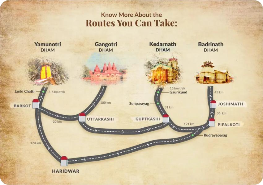 Char Dham Yatra Complete Itinerary By Taxi/Cab