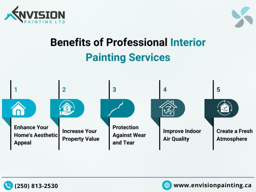 Benefits of  Professional Interior Painting Services