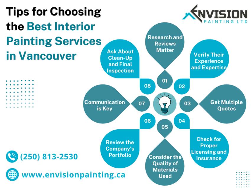 Tips for Choosing the Best Interior Painting Services in Vancouver