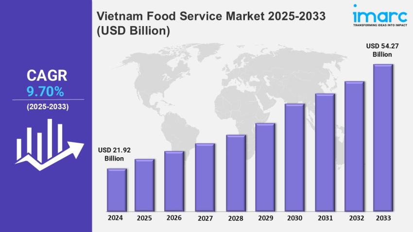 Vietnam Food Service Market Size, Share | Industry Trends 2033