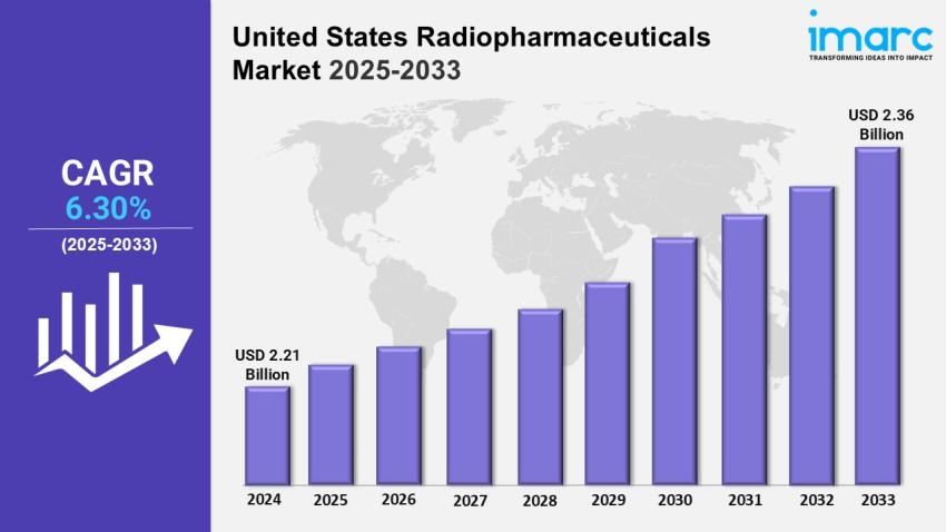 United States Radiopharmaceuticals Industry: Market Share, Size and Growth Outlook 2025-2033