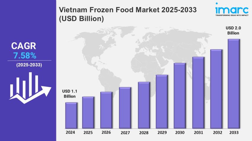 Vietnam Frozen Food Market Size, Share | Industry Statistics and Analysis 2033