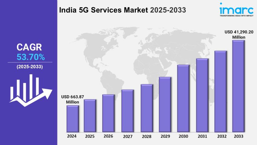 India 5G Services Market Share, Insights, Size and Outlook 2025-2033