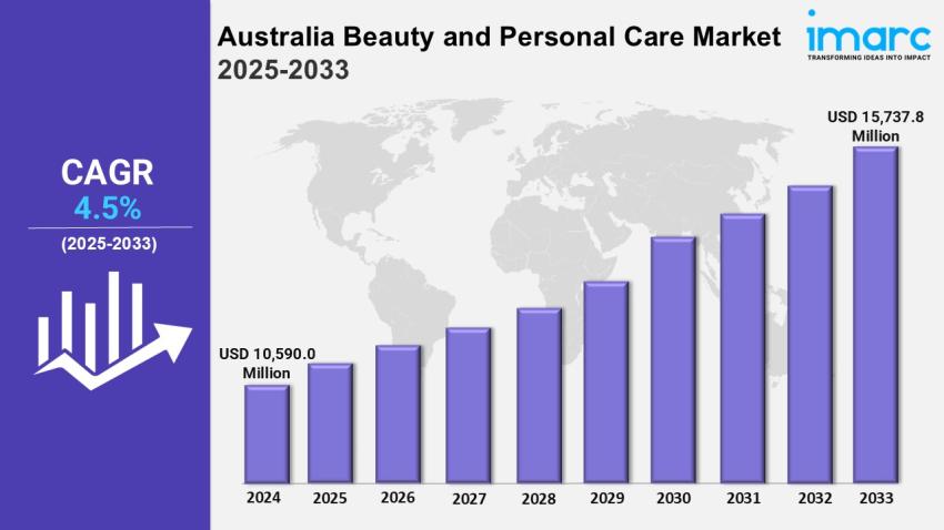Australia Beauty and Personal Care Market Size, Trends, Growth and Outlook 2025-2033