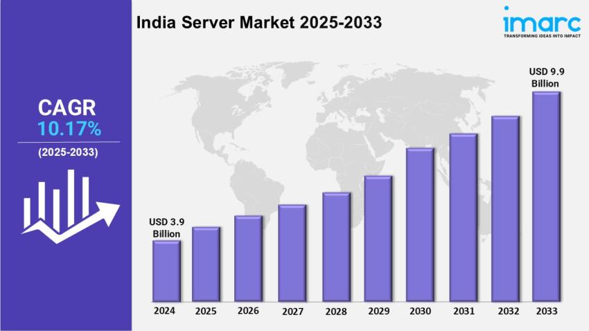 India Server Market Size, Share, Forecast and Research Report 2025-2033