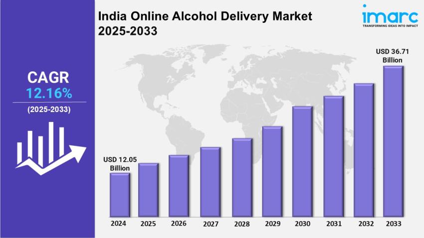 India Online Alcohol Delivery Market Growth, Size, Trends and Report 2025-2033