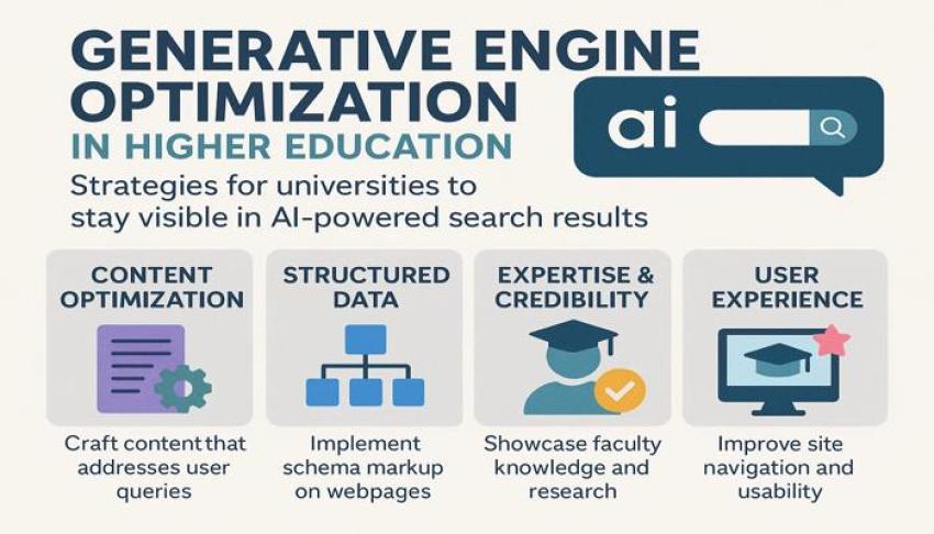 Generative Engine Optimization Strategies for Universities