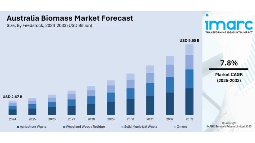 Australia Biomass Market Size, Share, Trends and Forecast | 2025-2033