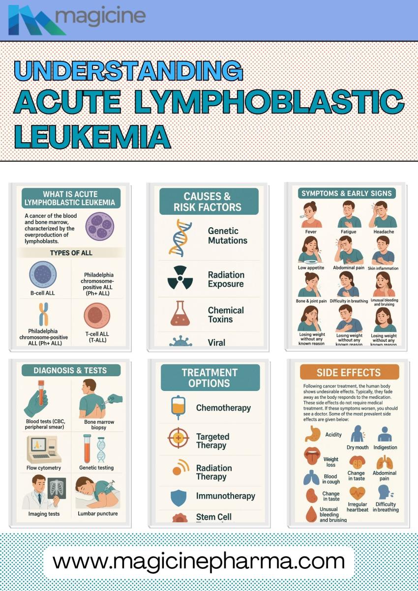 Leukemia and Infections: Understanding the Link & Prevention Strategies