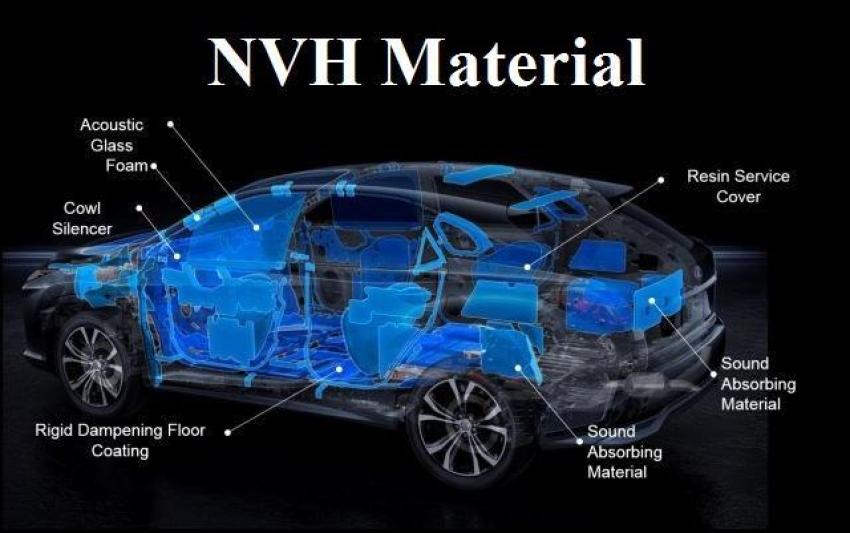 Automotive NVH Materials Market 2030 Growth & Global Forecast