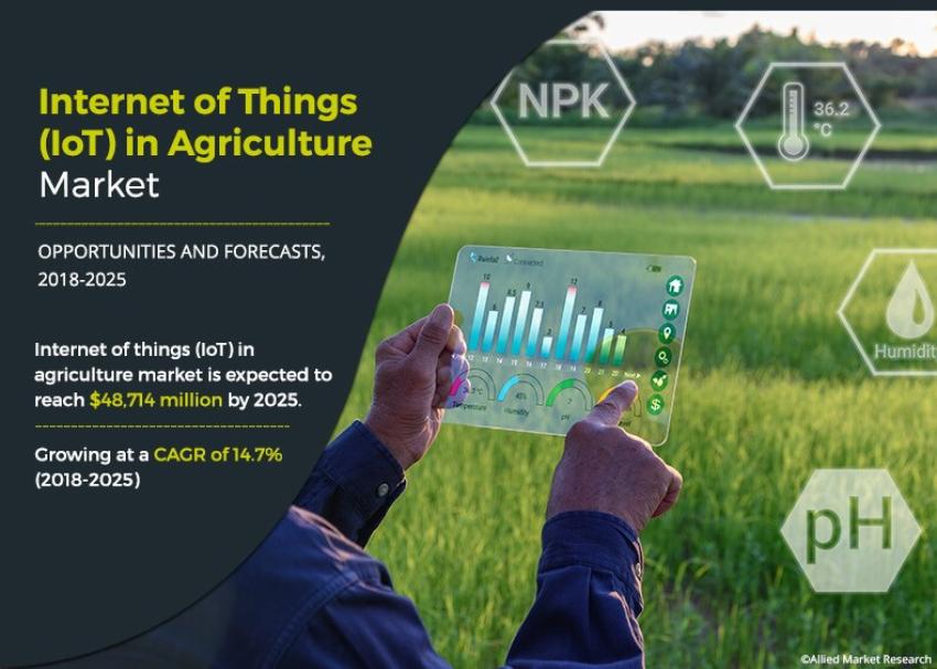 What is the estimated industry size of IOT in Agriculture?