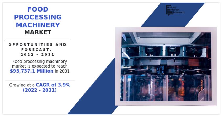 Breakfast Cereals Market SWOT Analysis, Competitive Landscape and Massive Growth 2030