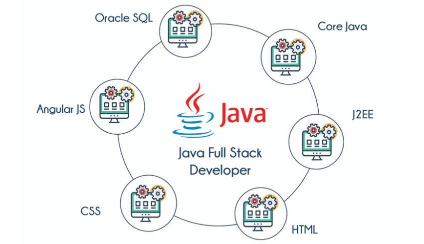 JAVA Full Stack Online Training & Certification From India