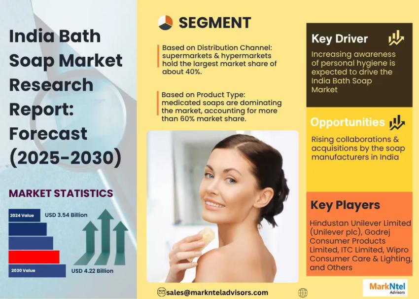 India Bath Soap Market Size, Share & Forecast Analysis to 2030