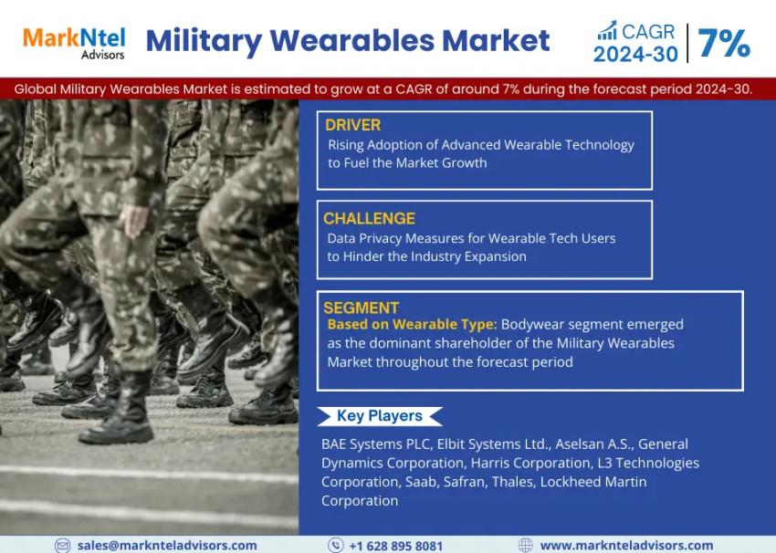 Global Military Wearables Market Size, Share & Forecast Analysis to 2030