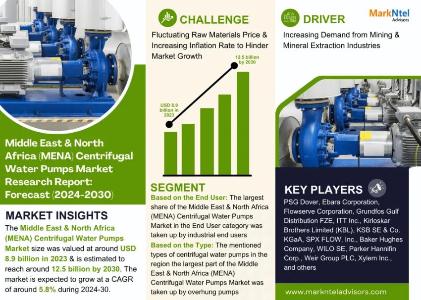 Middle East & North Africa (MENA) Centrifugal Water Pumps Market