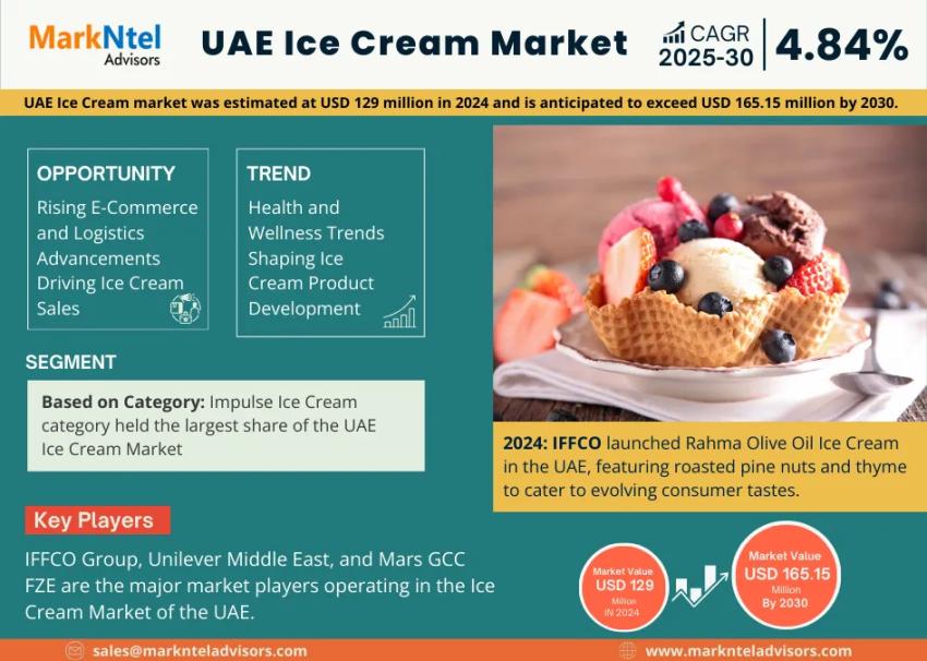 UAE Ice Cream Market Size, Share & Forecast Analysis to 2030