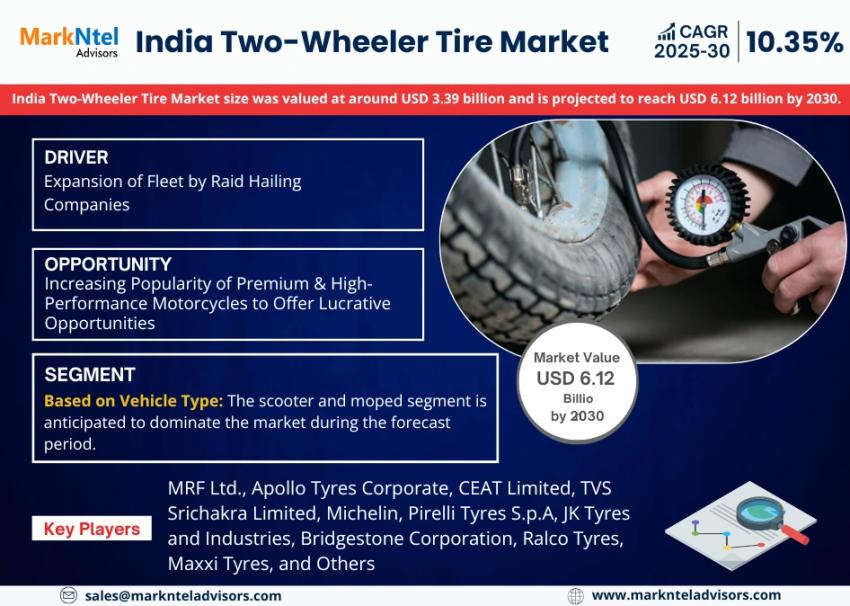 India Two-Wheeler Tire Market Size, Share & Forecast Analysis to 2030