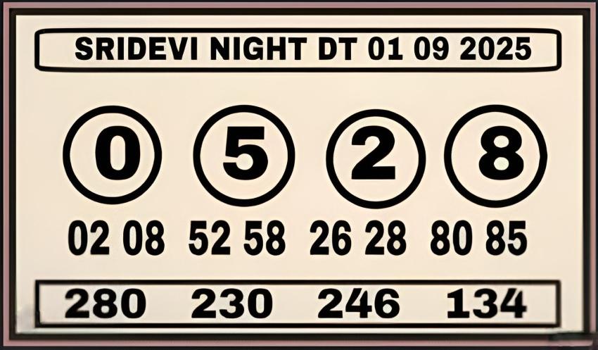 Sridevi Night Panel Chart And Guessing Tips & Tricks