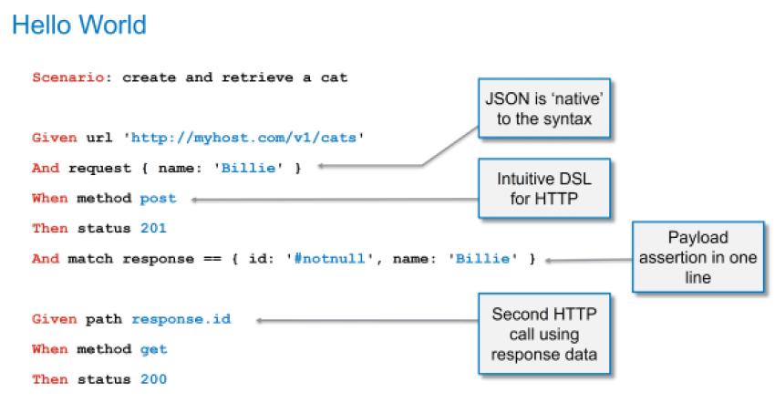 Alternatives to Postman for API Testing: Moving from GUI to Code-Driven Tools