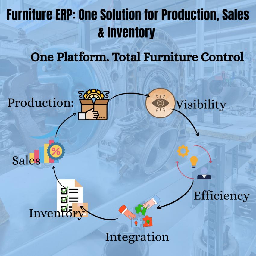 How ERP Automation Reduces Human Error in Furniture Production